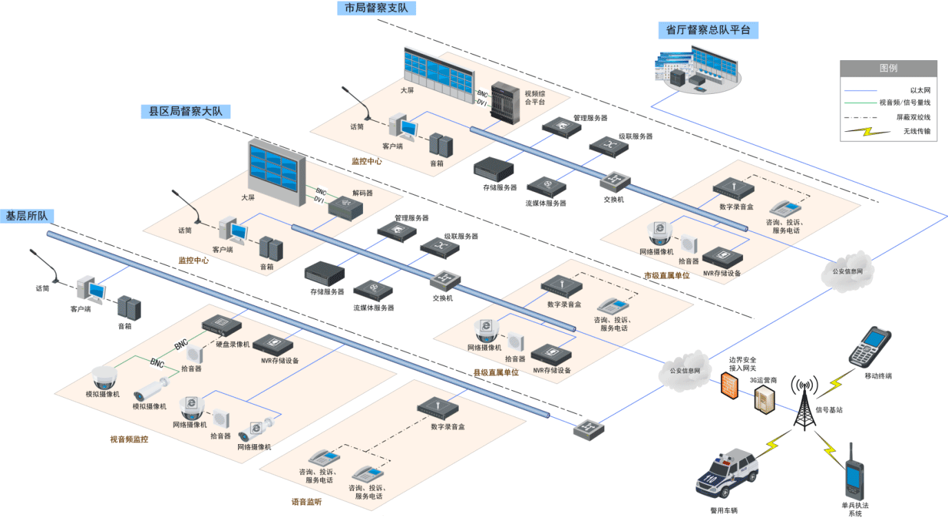 音視頻警務(wù)督察系統(tǒng)設(shè)計(jì)方案.png