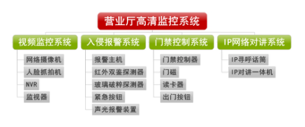 高清監(jiān)控系統(tǒng)解決方案1.png